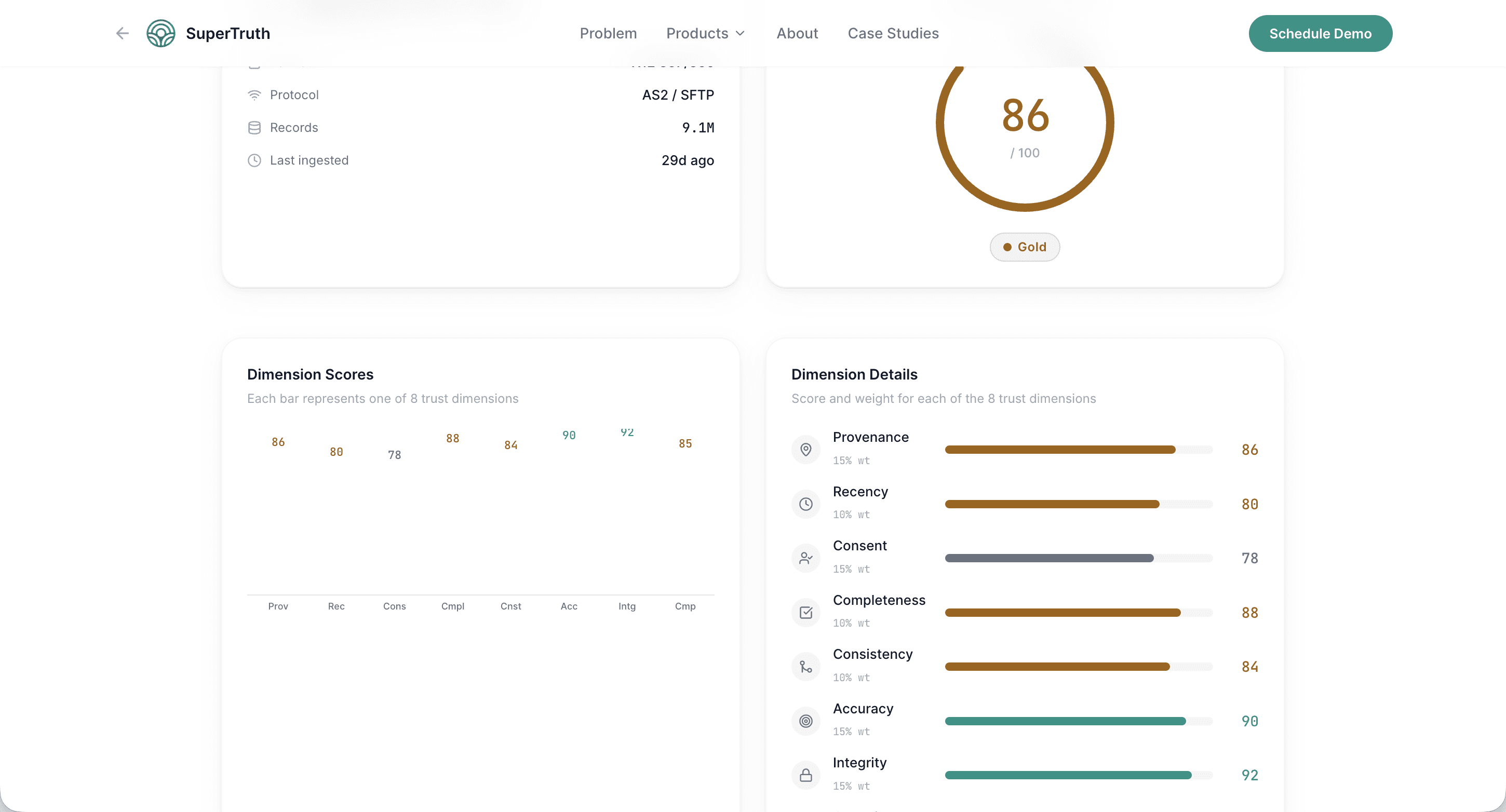 DTI Engine: 8-dimension data trust scoring dashboard